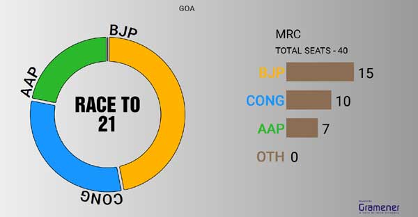 Goa_Exit_Poll_090317